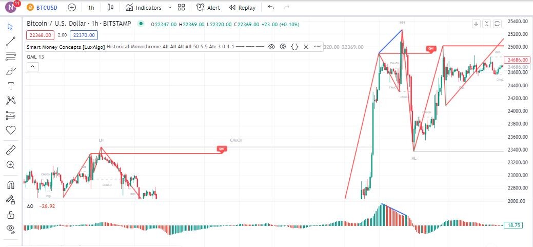 resource : https://www.tradingview.com/