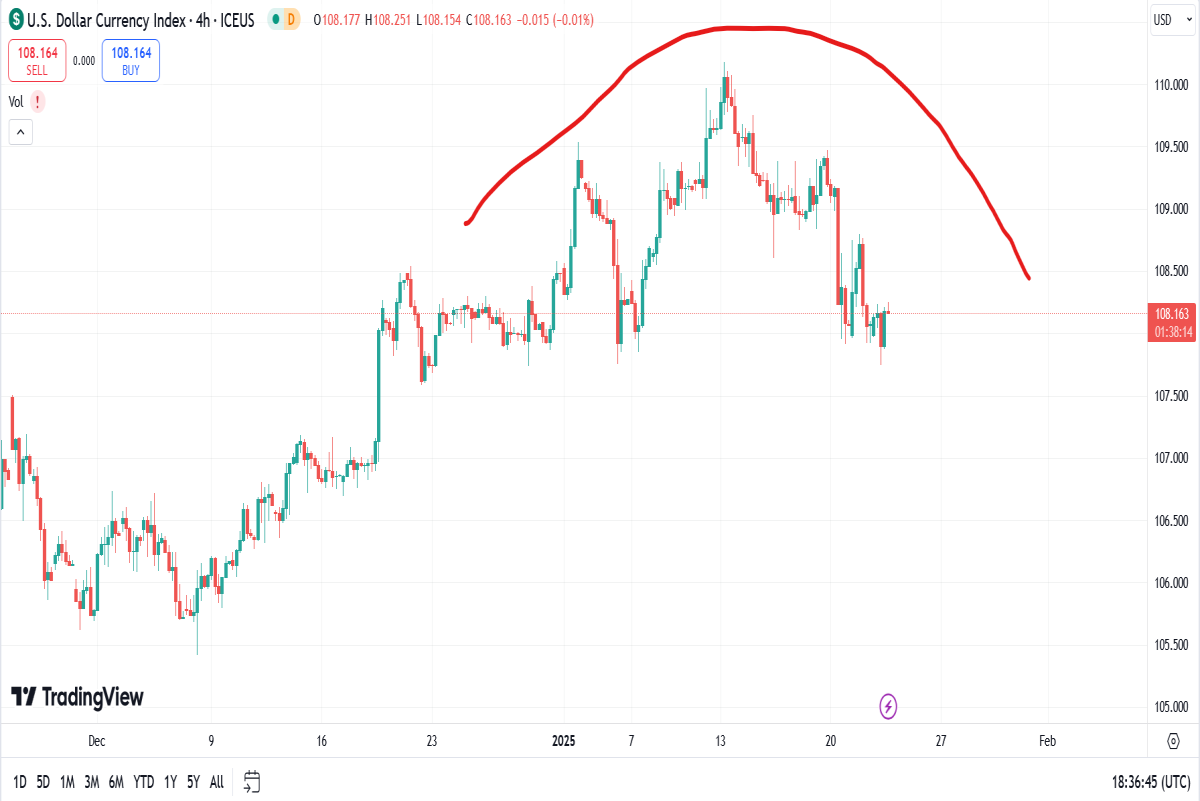 usd price today