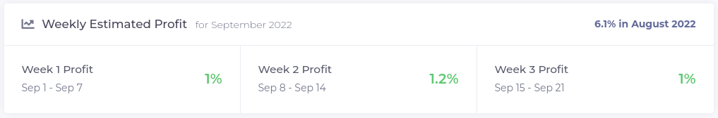 First three weeks of YieldNodes earnings in August 2022