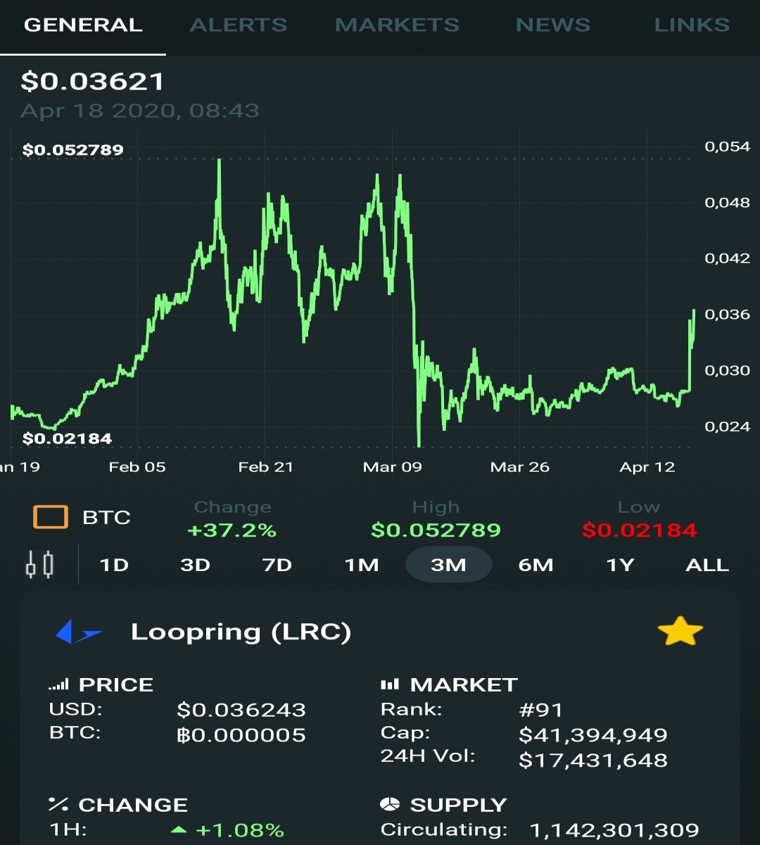 Screenshot from Crypto Market Cap application
