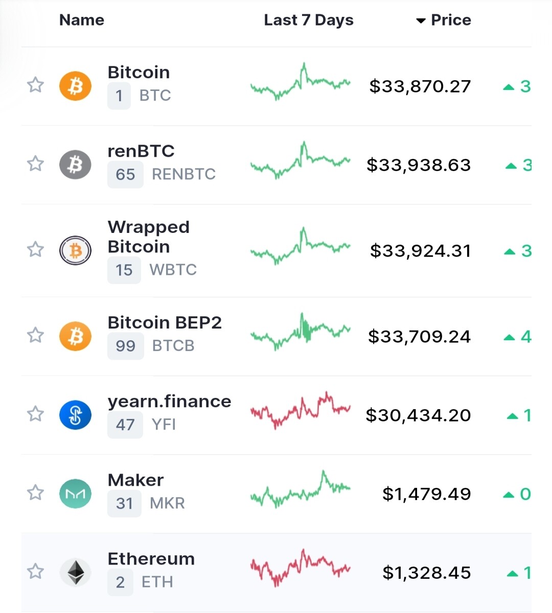 coinmarketcap data Feb1.2021