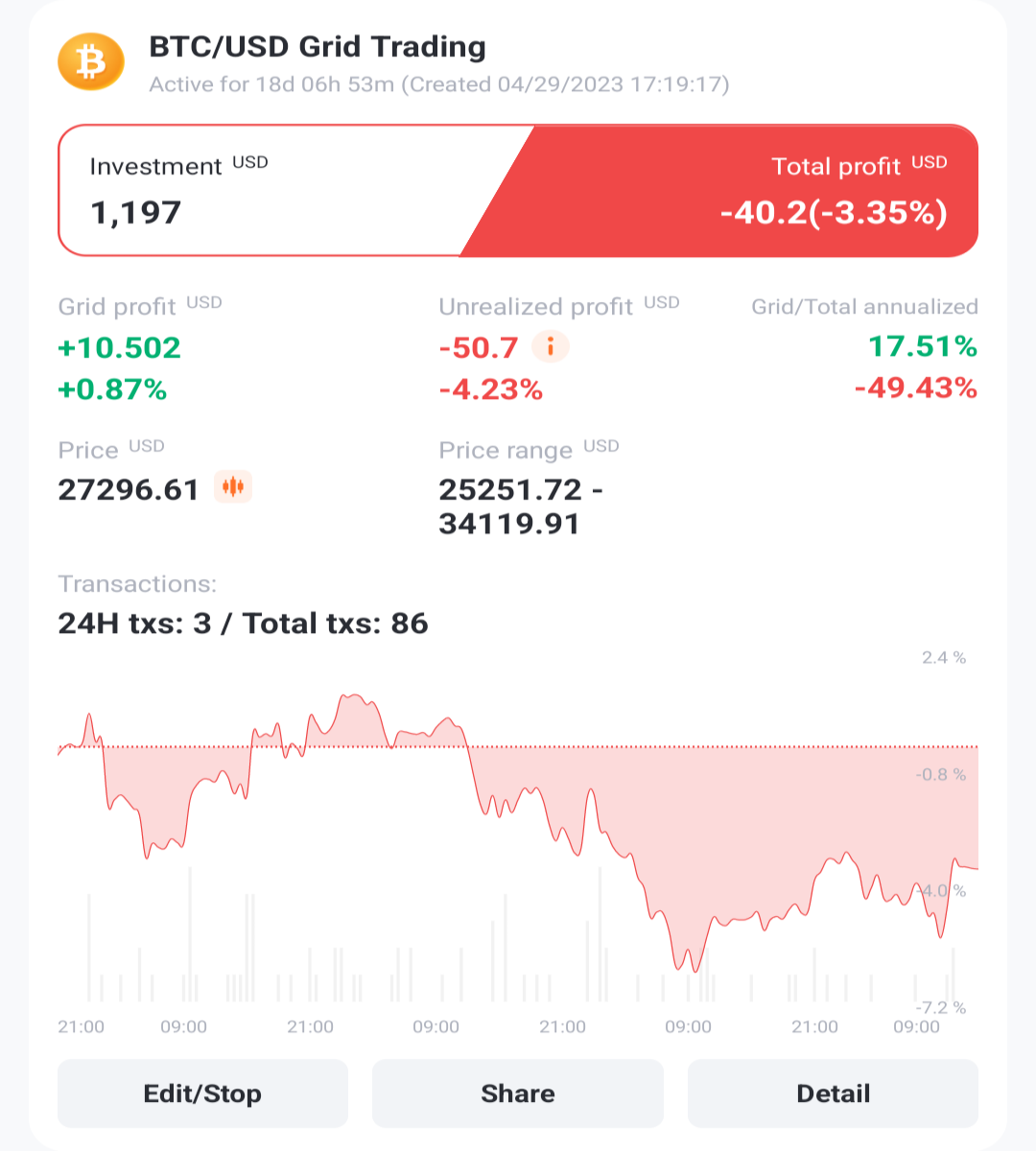 BTC Grid trading bot