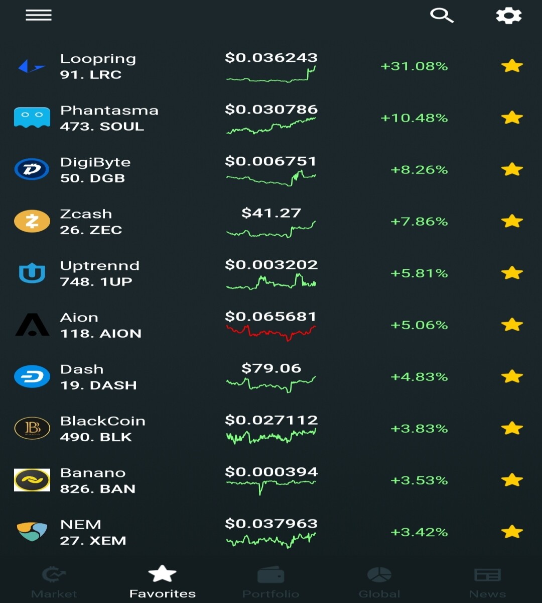 Screenshot from Crypto Market Cap application