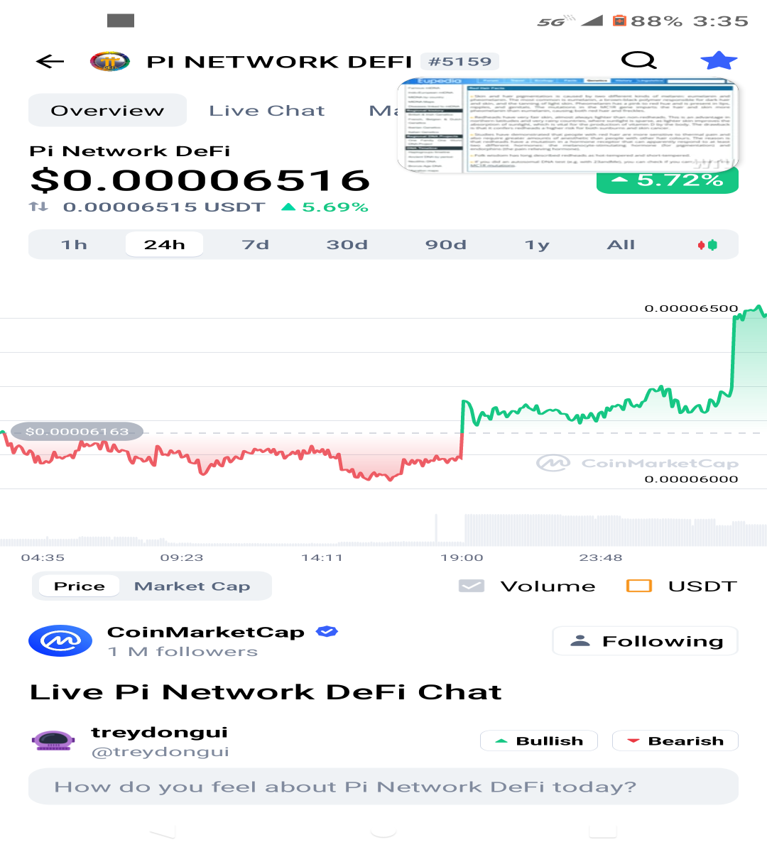 24 hour chart