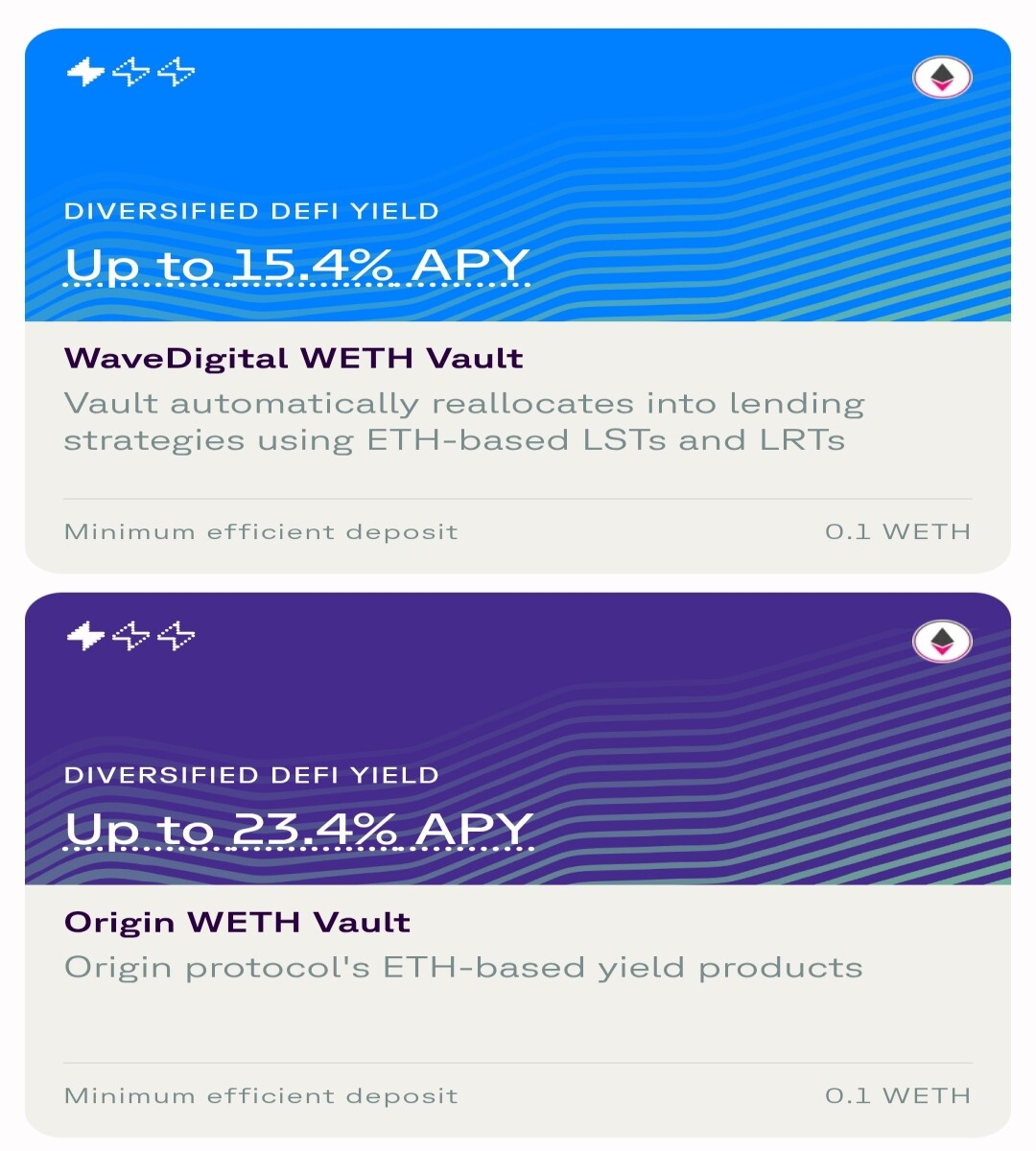 Levva Protocol Provides Up to 23.4% returns