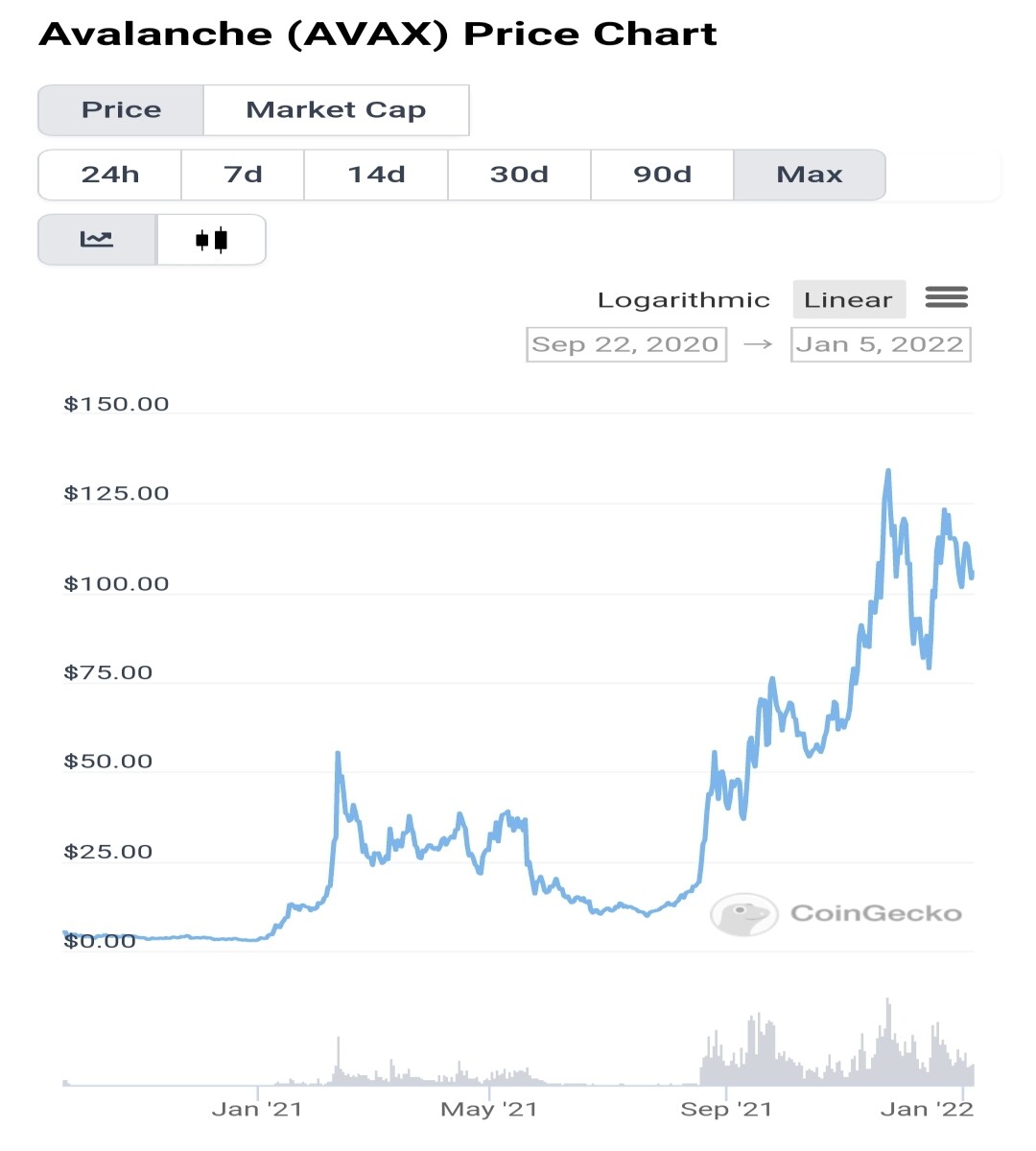 Snapshot from coingeco