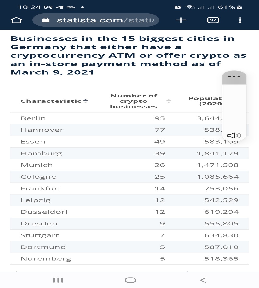 Statista, cryptobussines in Germany
