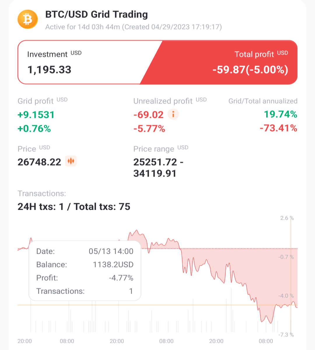 BTC Grid trading bot