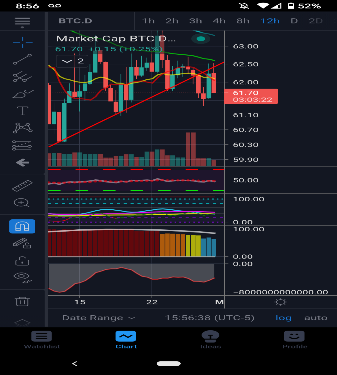 Bitcoin dominance