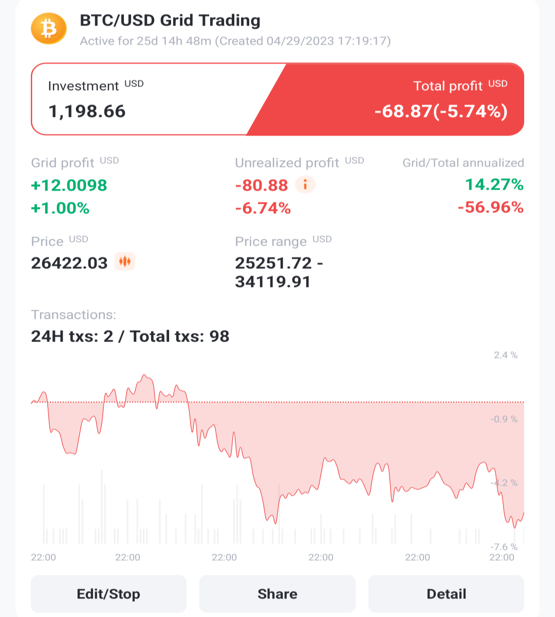 BTC trading bot