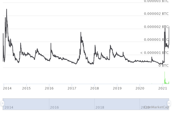 DOGE-BTC