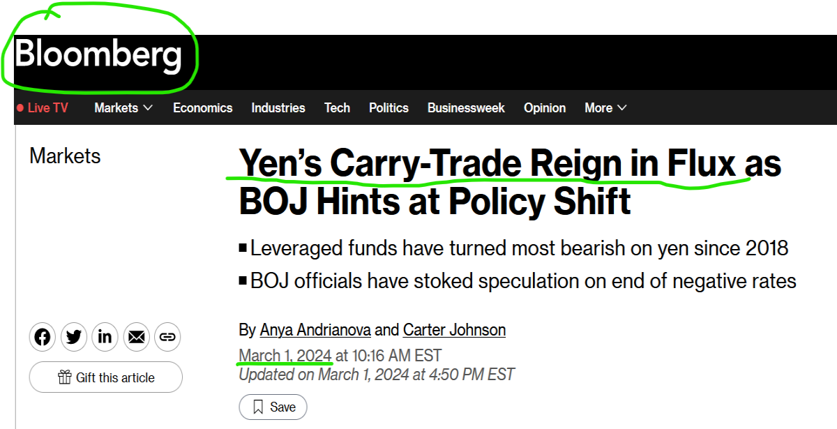 yen carry trade unwind
