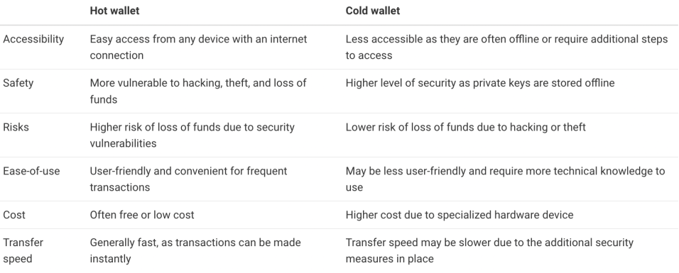 hot wallets