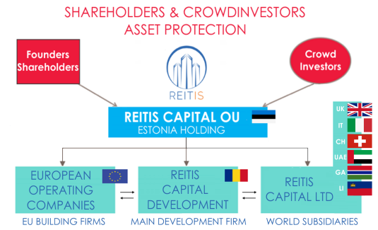 The Corporate Structure