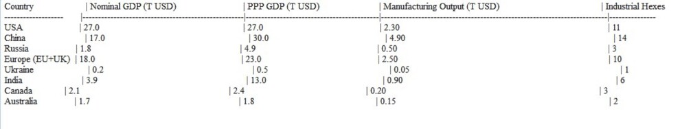 Economic data