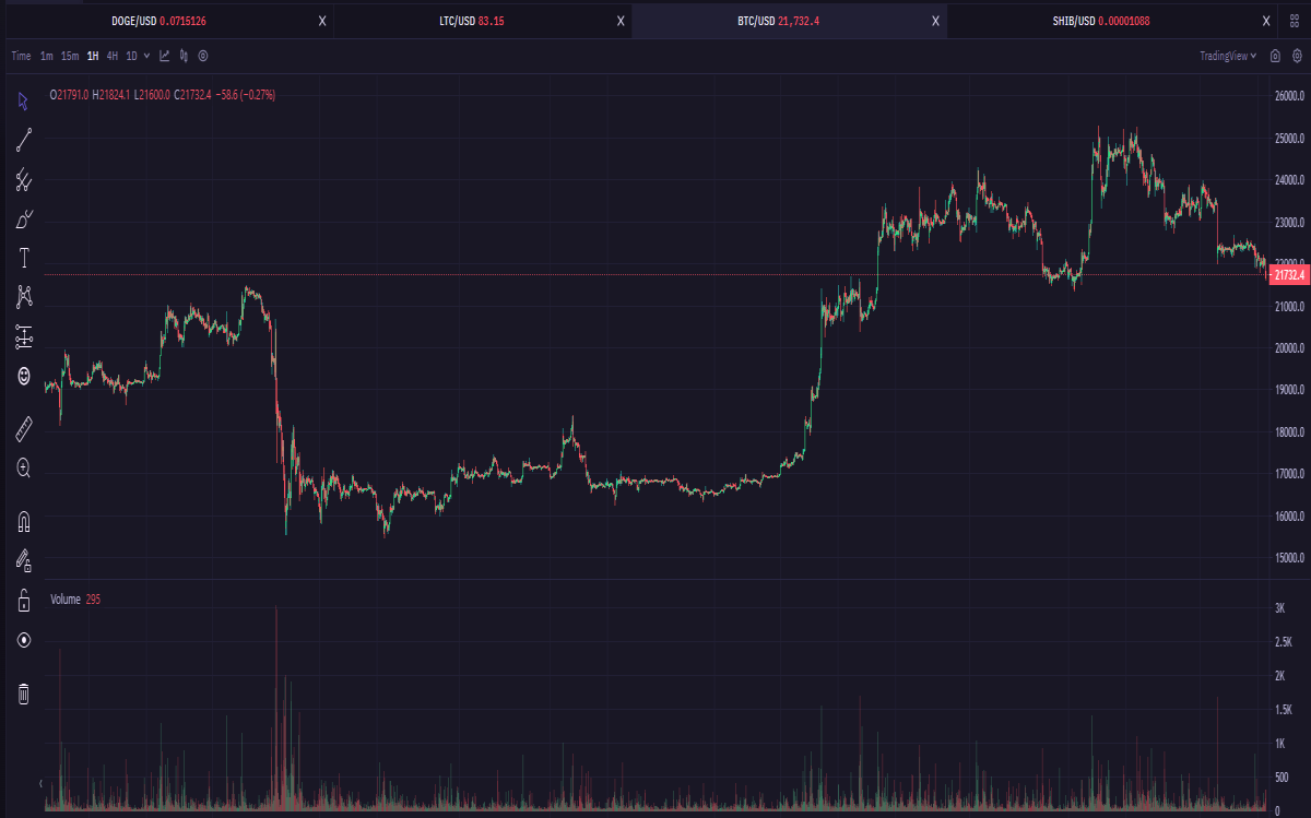 BTC