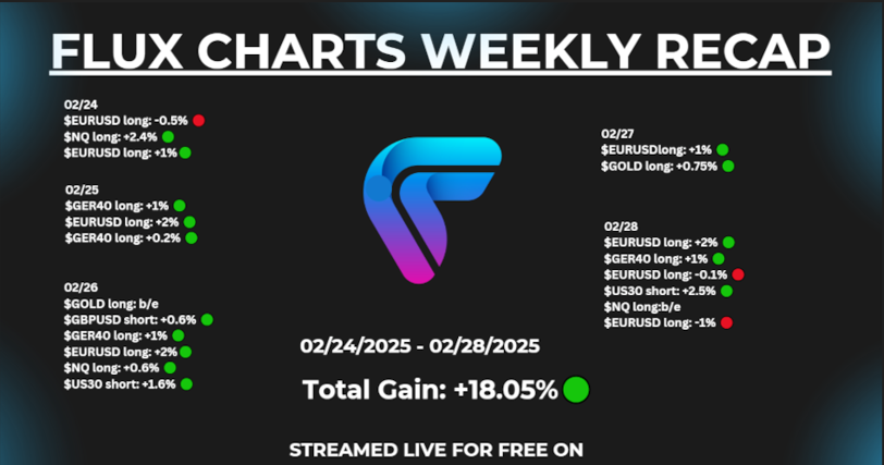 Flux Charts