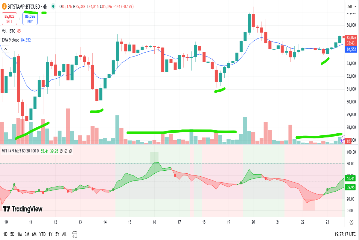 bitcoin 4 hr chart