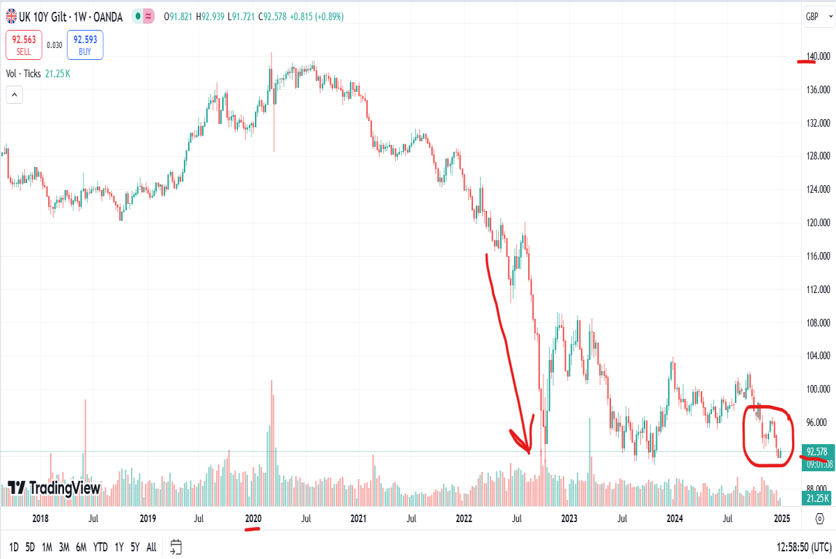 uk gilt prices