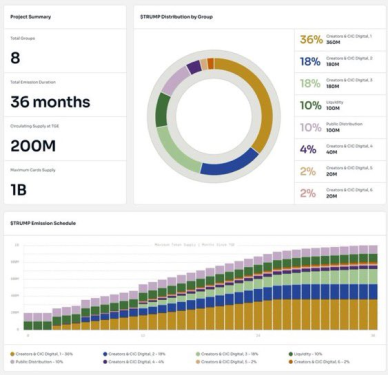 Token Circulation