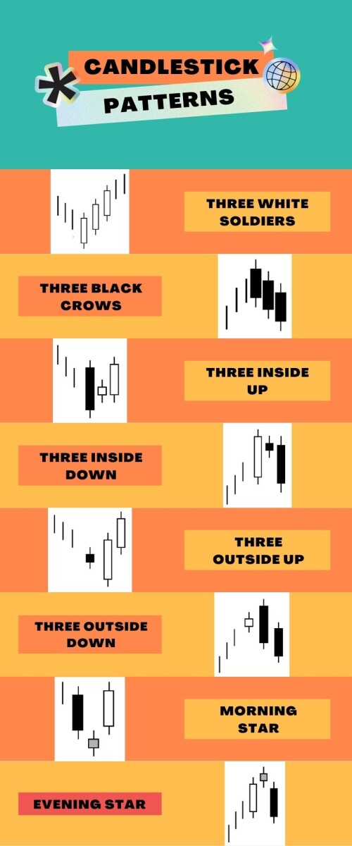 candlestick patterns