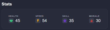 fedor magpie's stats
