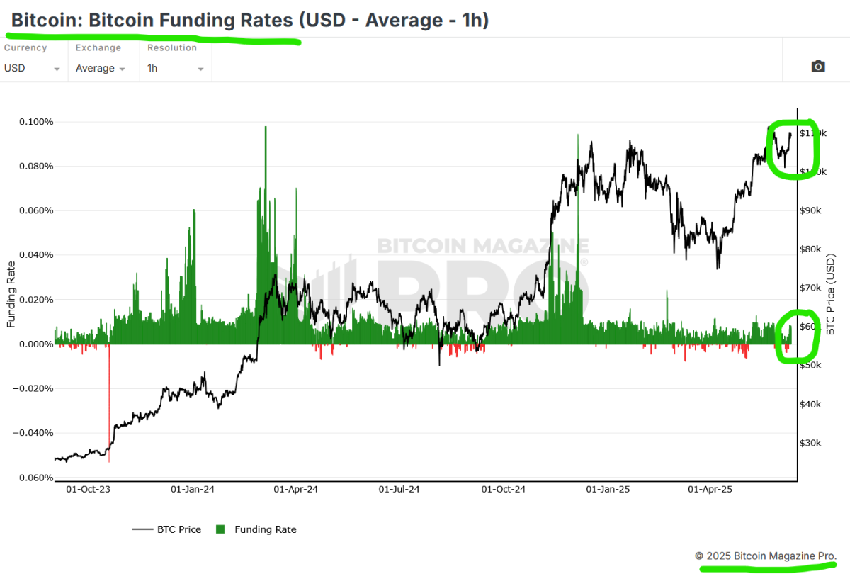 bitcoin funding rates