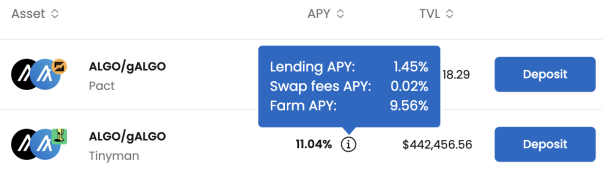 APY Breakdown of Lending Pools