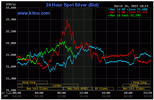 Spot Silver - March 16,2023