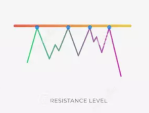 Resistance level.