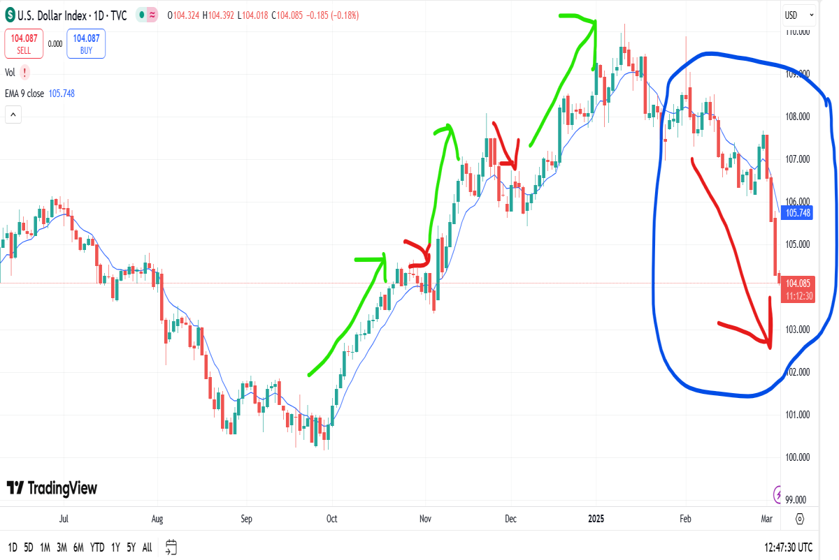 dxy weakness jay powell