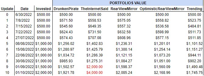 Analisys_List_Month3-Week0