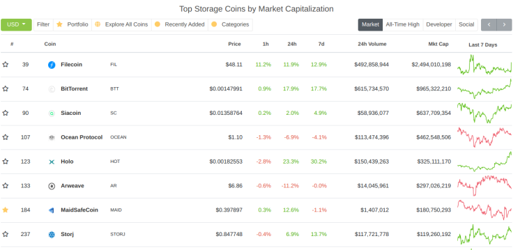 The Merger Candidates in Crypto Storage