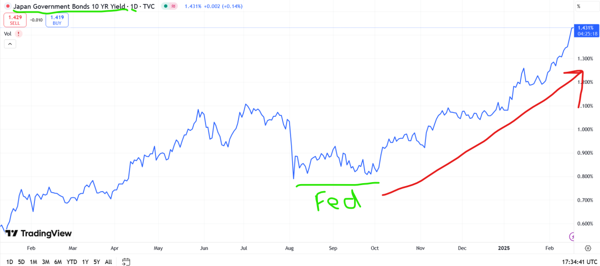 bond yields in japan