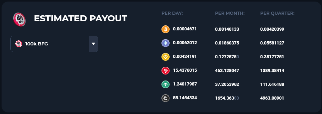 Daily payouts with 100k BFG