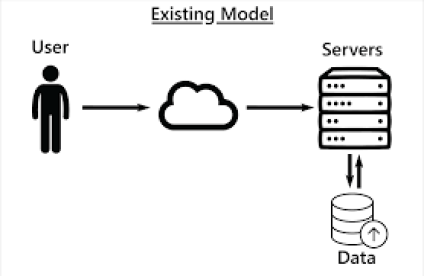 Current Data Model