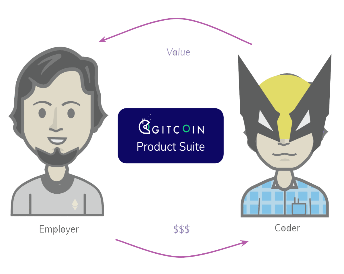 gitcoin.co