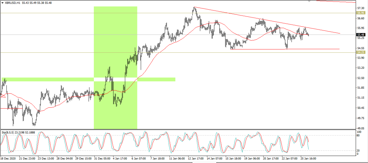 Crude Oil
