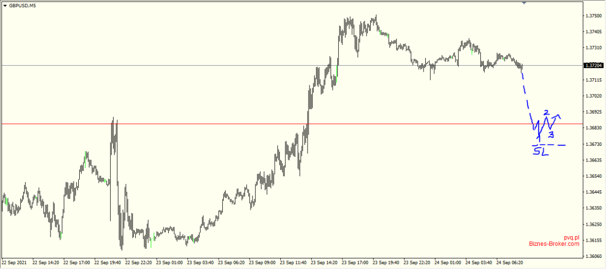 gbpusd