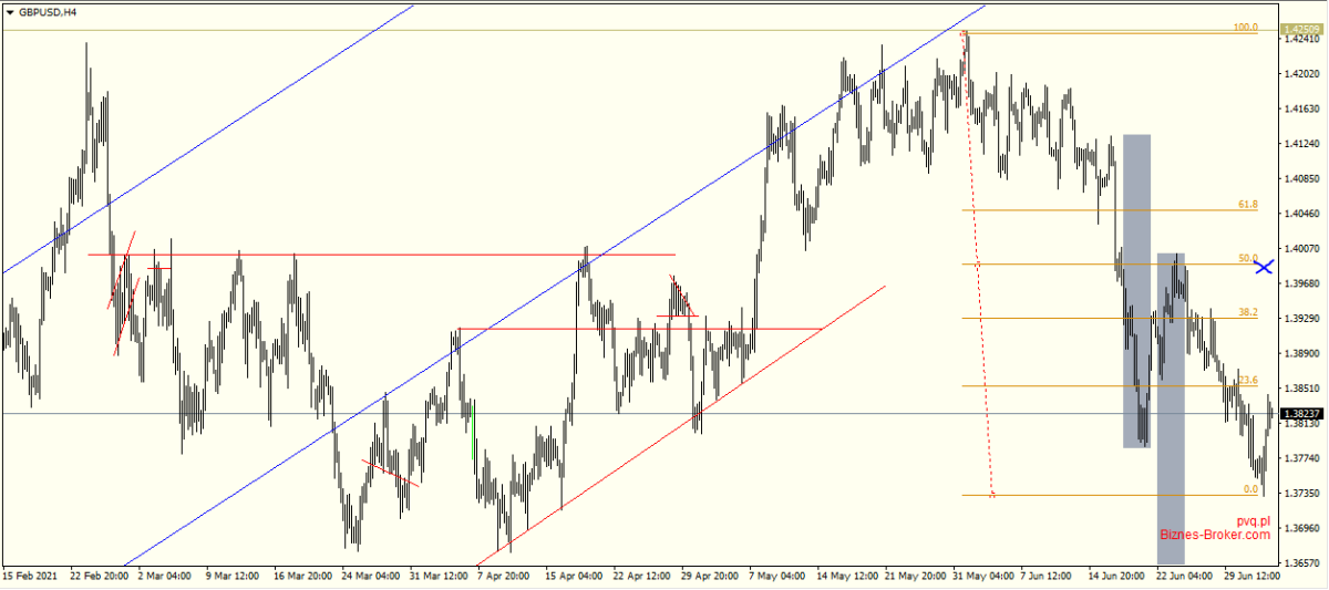 gbpusd