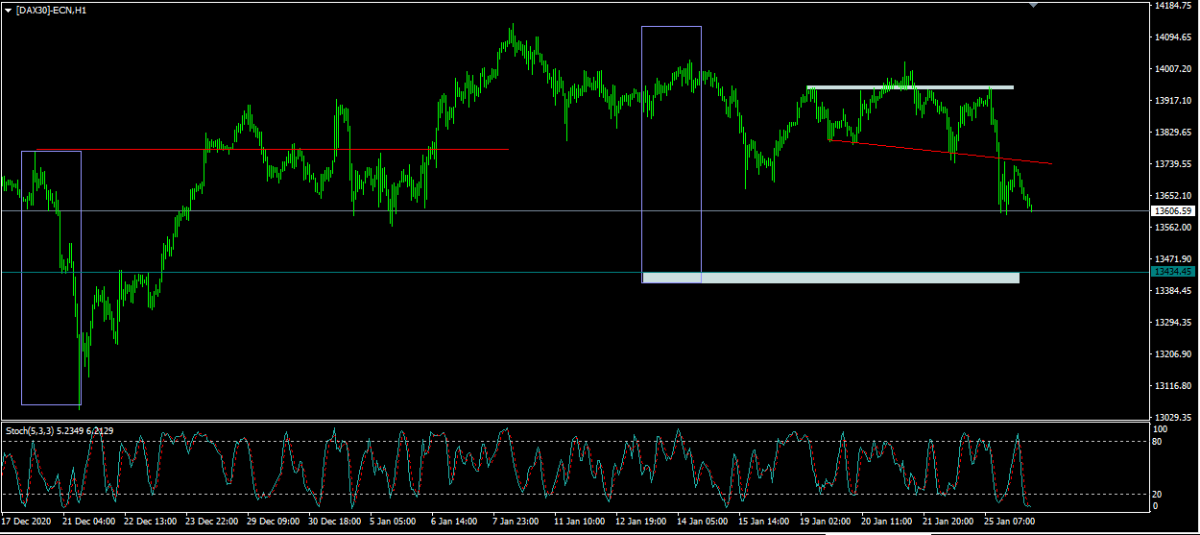 DAX H1