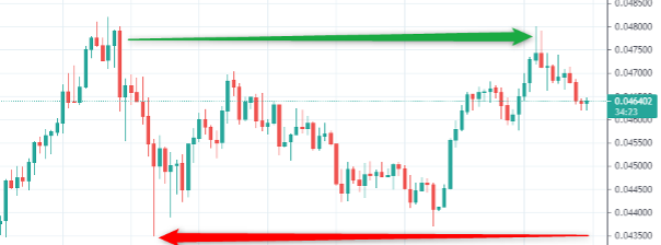 Trading