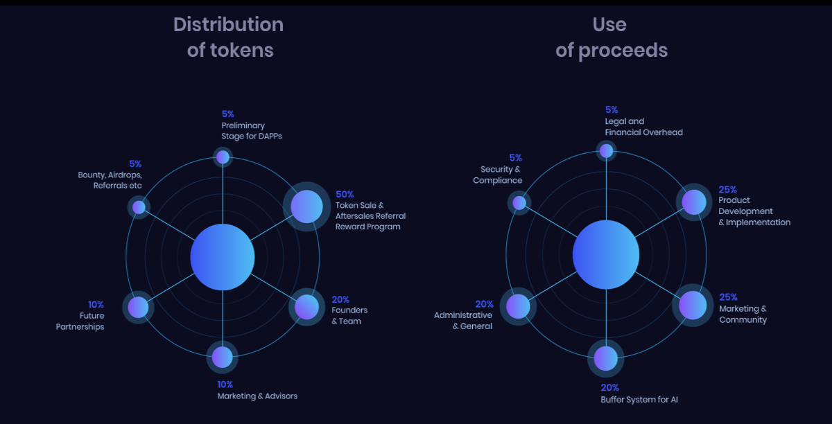 distribution
