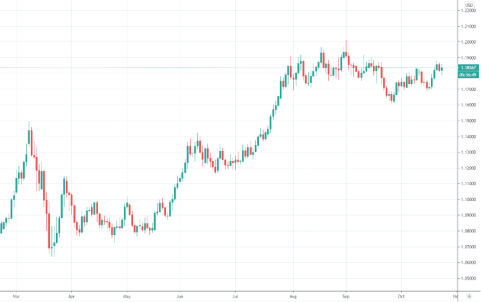 Tradingview