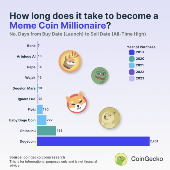 meme coins