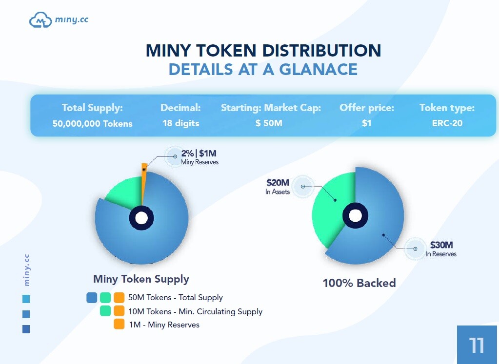 Miny.CC Review
