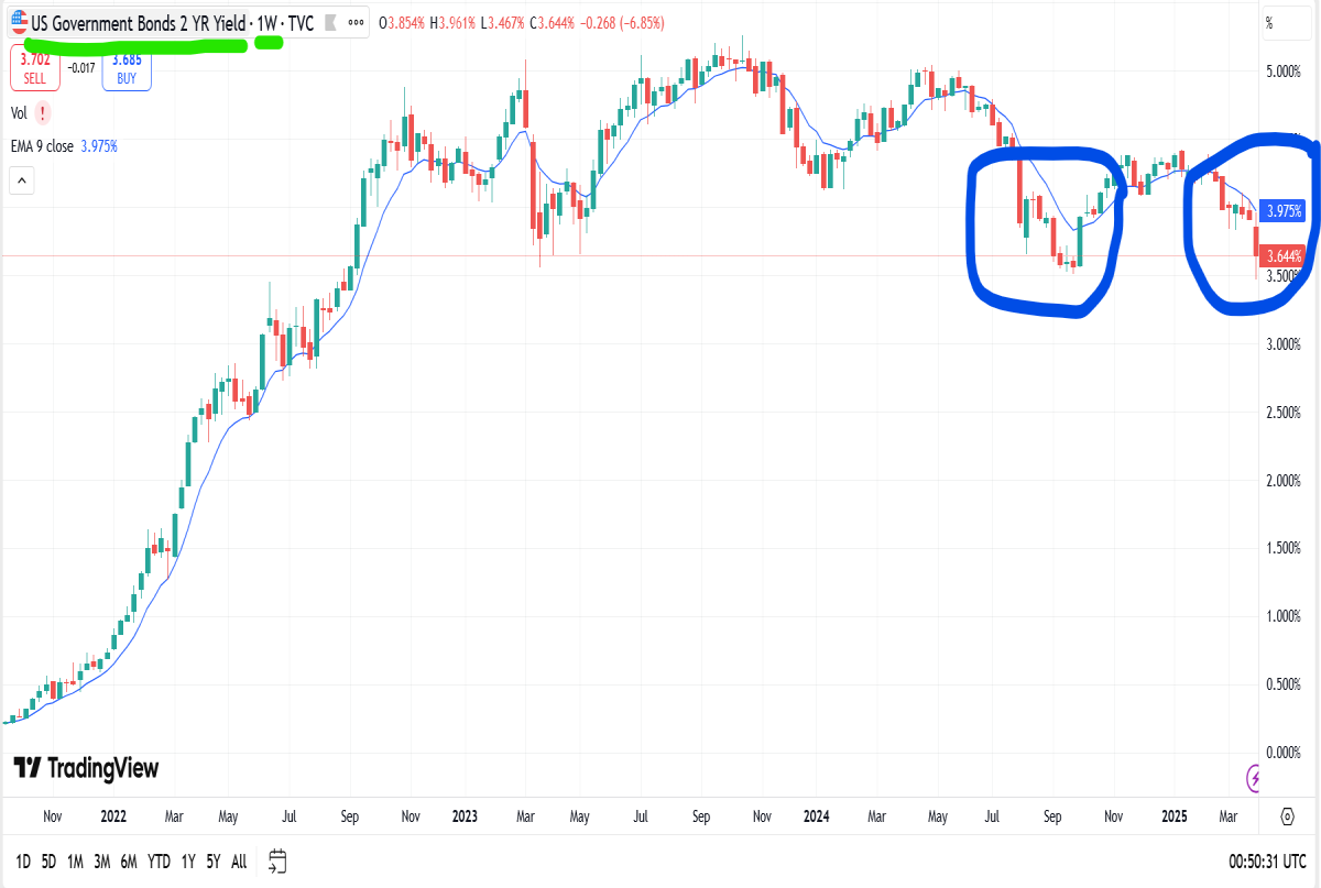 2yr note powell bessent