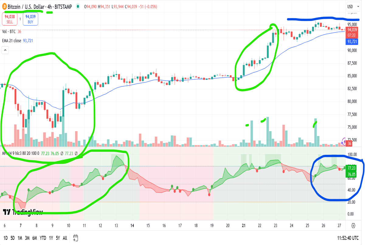 bitcoin 4hr chart