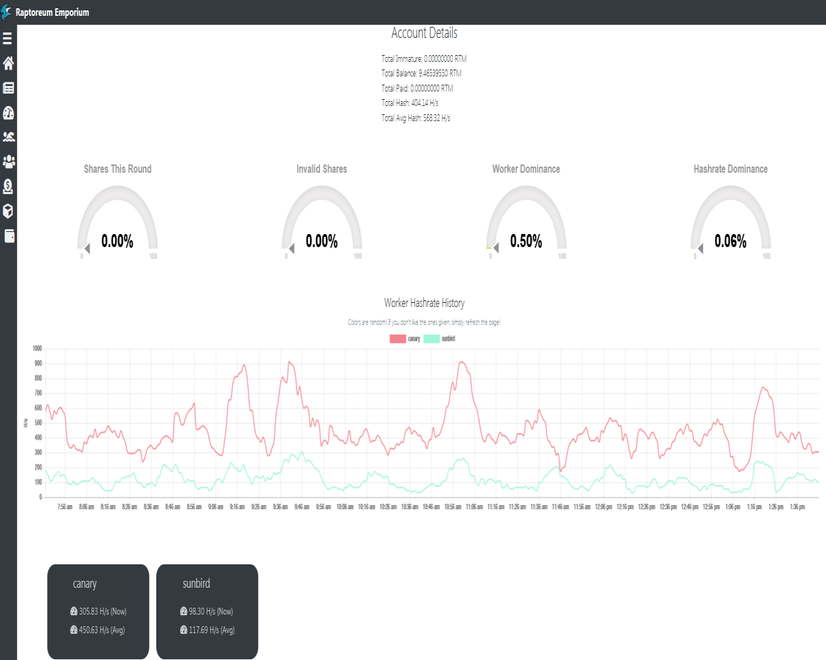 My hashrates on Raptoreum Emporium