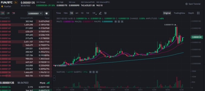 chat Funtoken